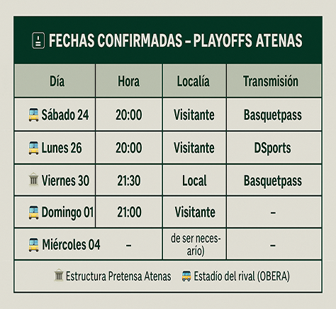 Calendario de Playoffs Atenas 2023